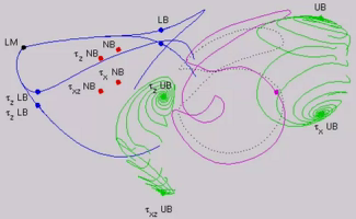 periodic orbit T=97.08